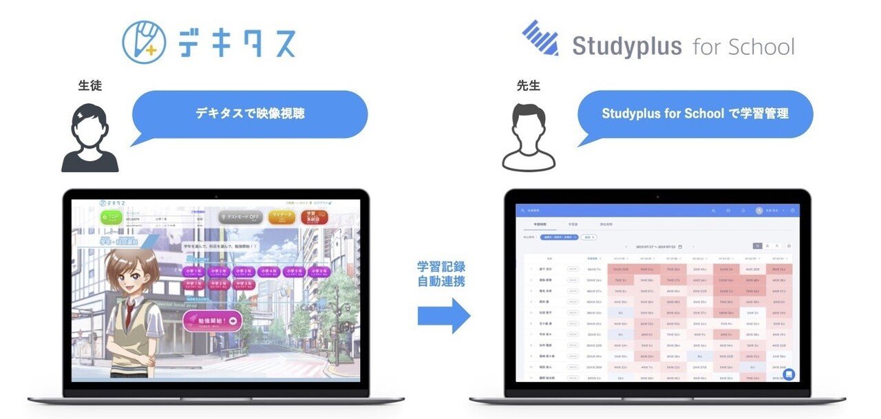 4 1より Studyplus For School と小中学生向けオンライン学習教材 デキタス のデータ連携が開始しました 公式 Studyplus For School マガジン