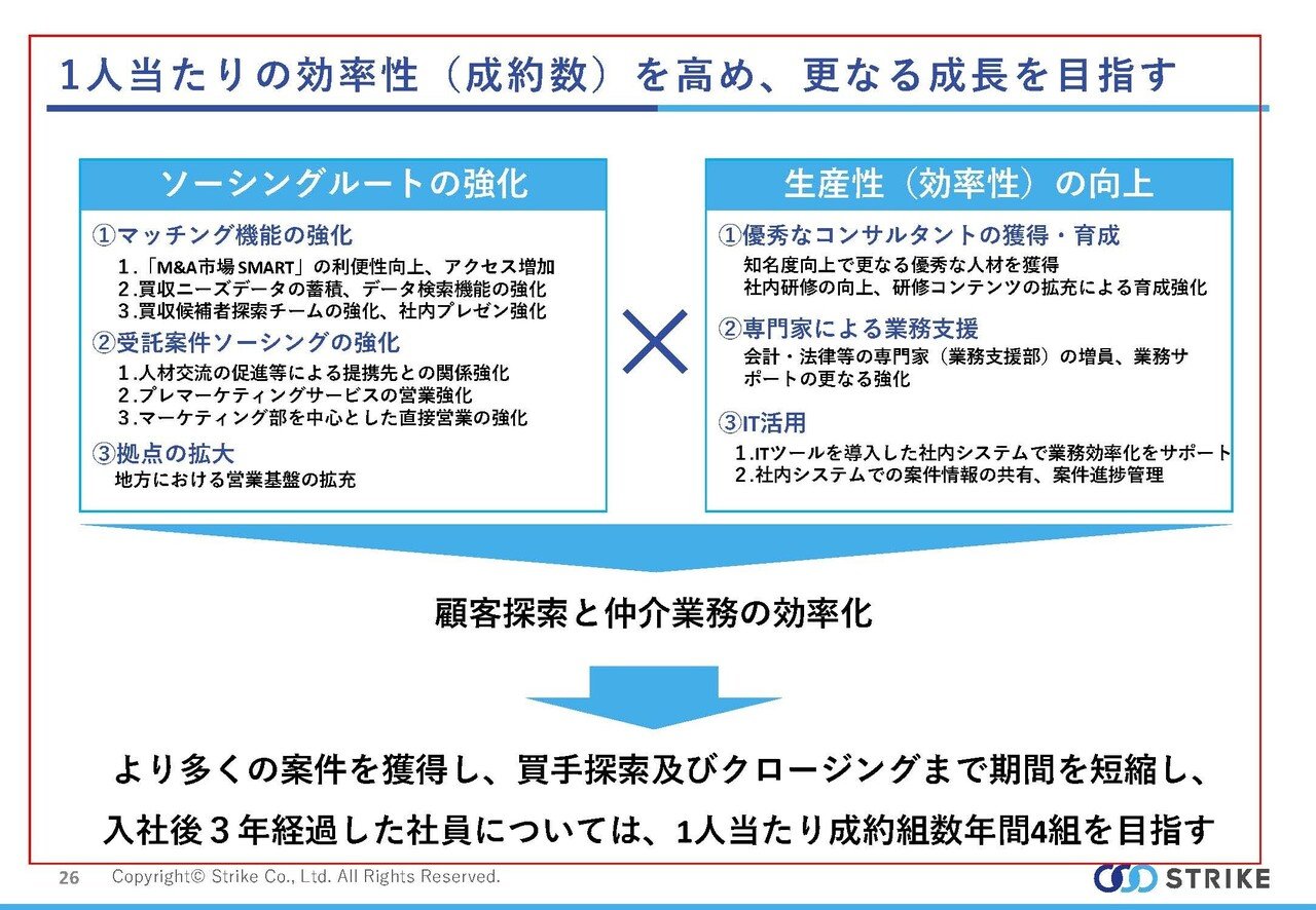 ストライクの決算から考えるm A業界の現状と増収減益が続く話 妄想する決算 Note
