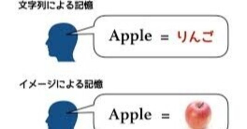 学習サプリ の新着タグ記事一覧 Note つくる つながる とどける 学習サプリ の新着タグ記事一覧 Note つくる つながる とどける