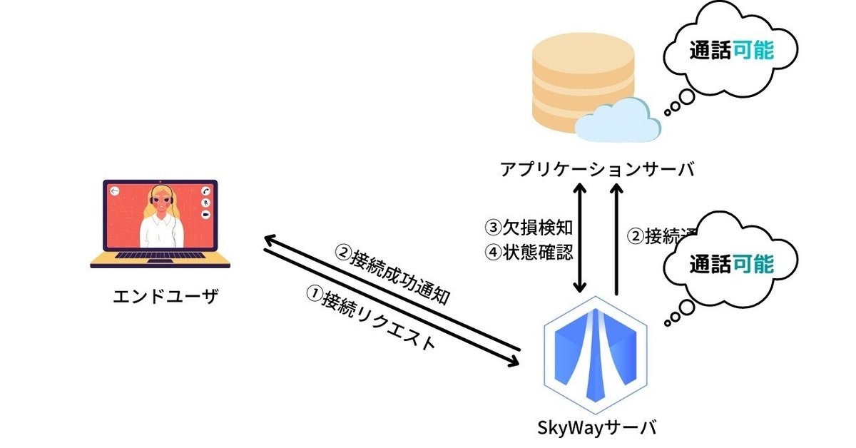 ステータス管理機能強化