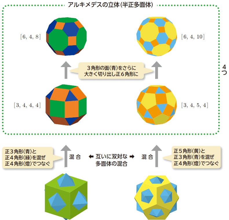 プラトン５