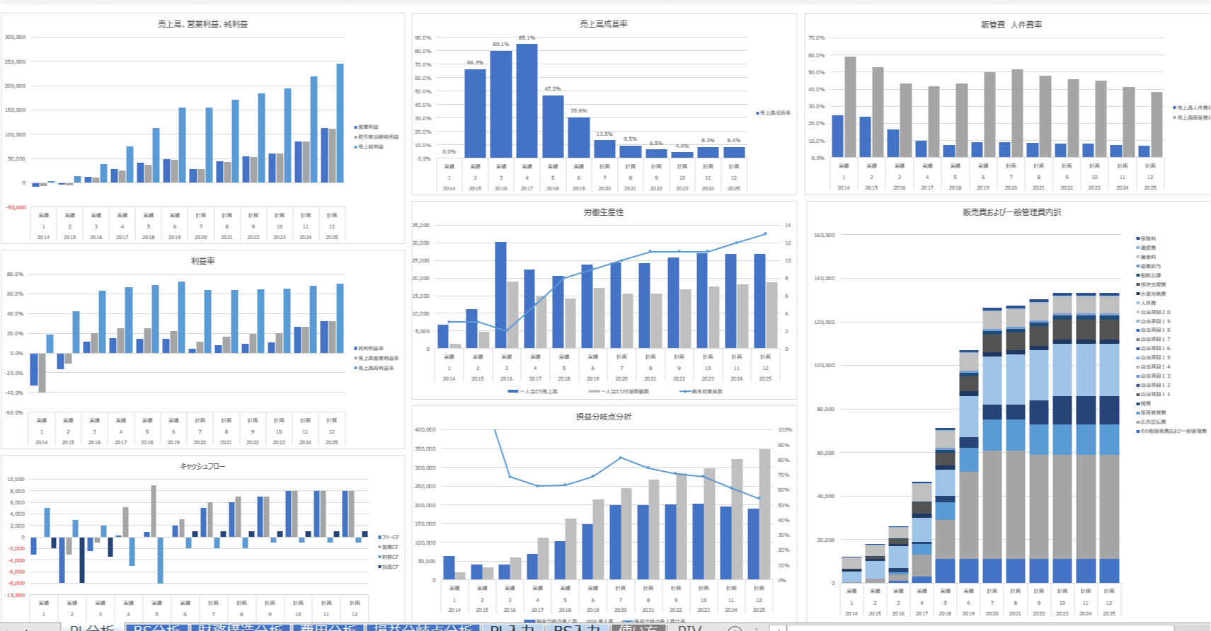 エクセルで財務分析 企業評価ツール作成してみた エクセルベース Note