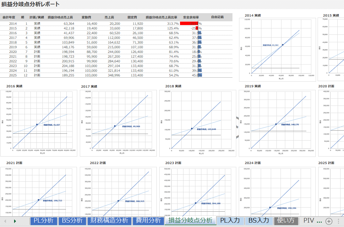 エクセルで財務分析 企業評価ツール作成してみた エクセルベース Note エクセルで財務分析 企業評価ツール作成してみた エクセルベース Note