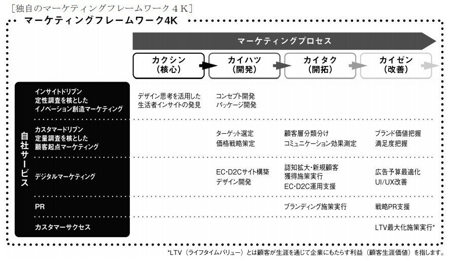 フレームワーク