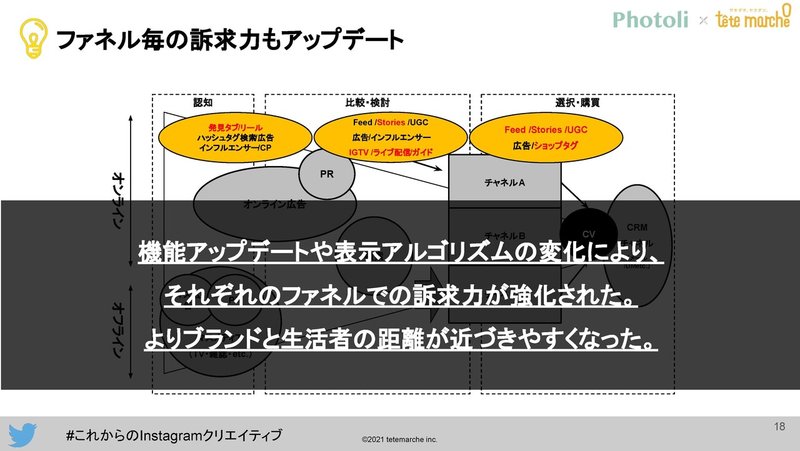 tetemarche×Photol_これからのInstagramクリエイティブ_ページ_18