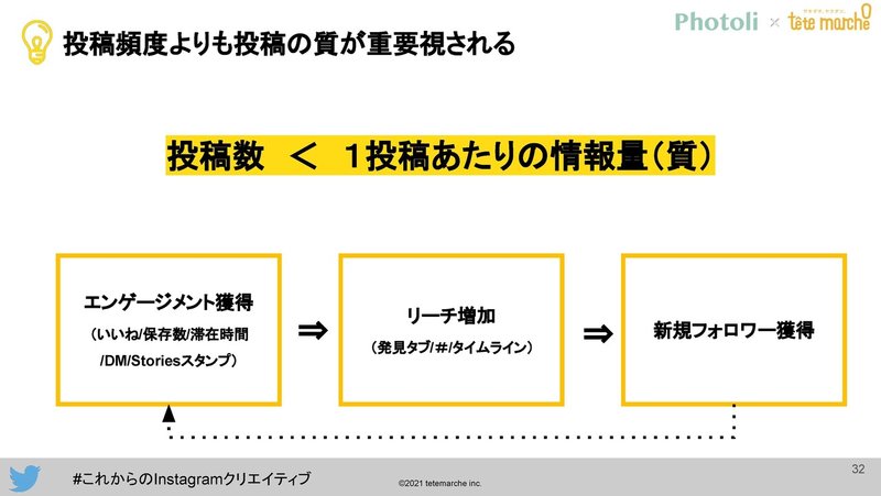 tetemarche×Photol_これからのInstagramクリエイティブ_ページ_32