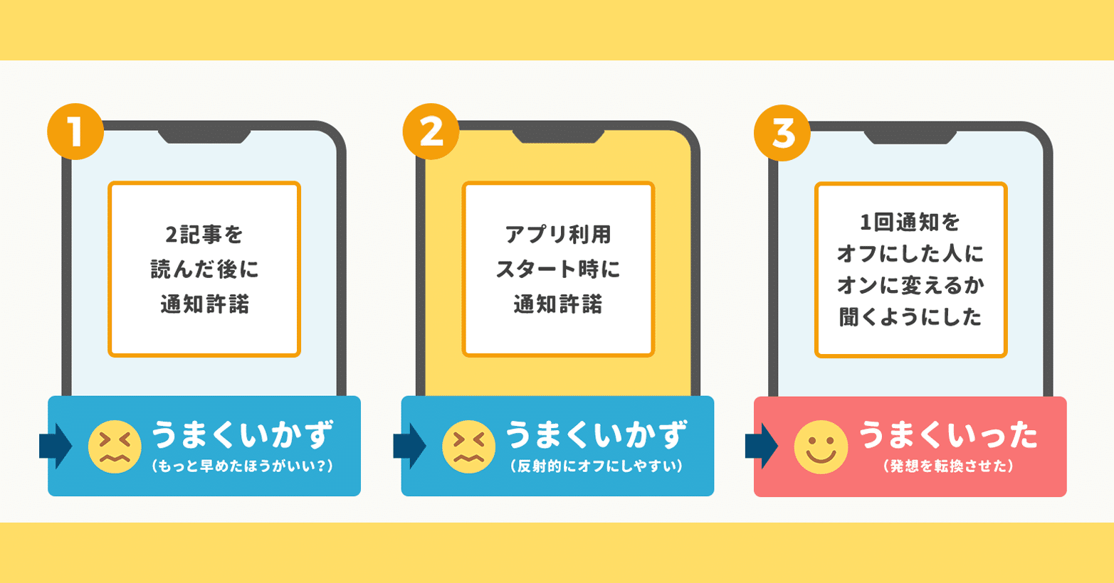 派手なUIにしたら逆効果」Google翻訳の機能利用率をアップさせたUIの改善事例、通知オフした人を「オンにさせる」逆転発想でプッシュ許諾率アップした ニュースアプリなど世界アプリビジネス記事(3月)｜アプリマーケティング研究所