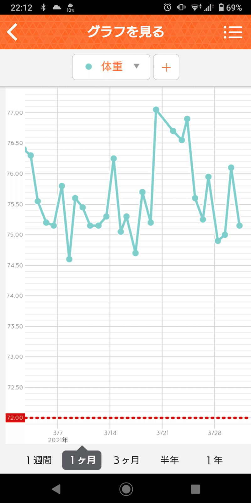 21 03のトレーニング H Tohsaki Note