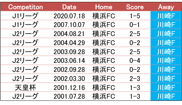 Acl最終便に間に合うのは 21 6 2 J1 第21節 横浜fc 川崎フロンターレ c風オカルトプレビュー せこ Note Acl最終便に間に合うのは 21 6 2 J1 第21節 横浜fc 川崎フロンターレ c風オカルトプレビュー せこ Note