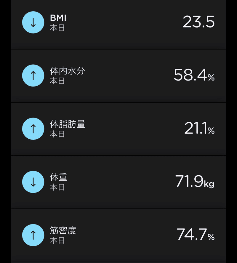 自転車ダイエット 残り29日 イヌハシ Note