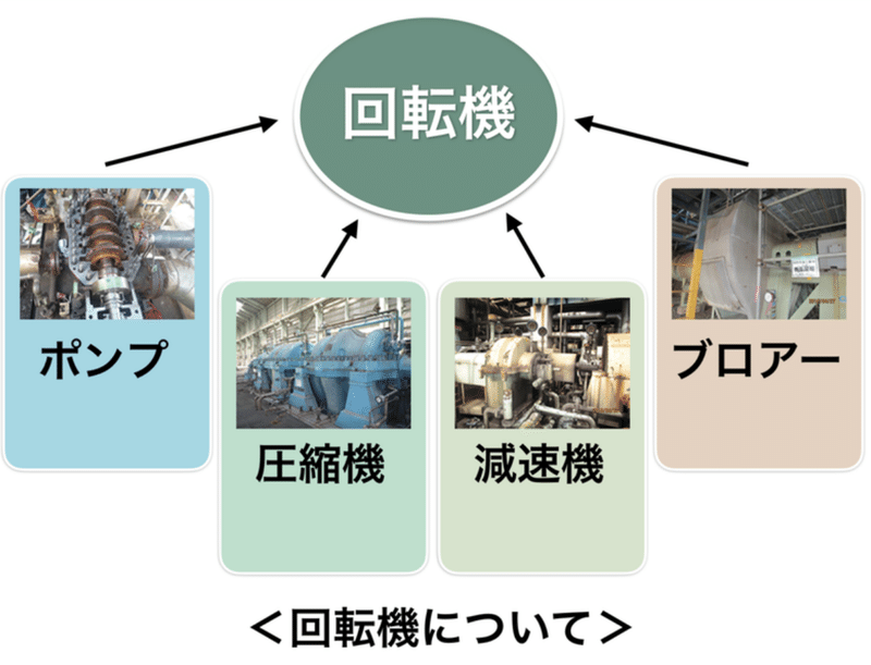 Q プラントがなくなるとどうなりますか A 今の日常を失うかもしれません けせし 柳井工業 プラントメンテナンス会社 Note