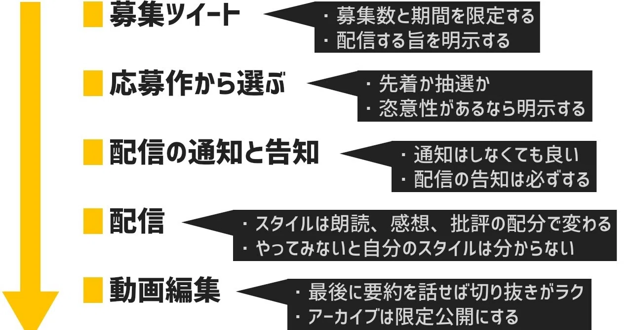 配信者向け】読書実況のはじめかた｜サイと／物書き・ゲームデザイナー 