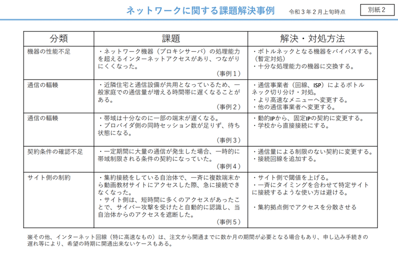 スクリーンショット 2021-03-31 17.16.00