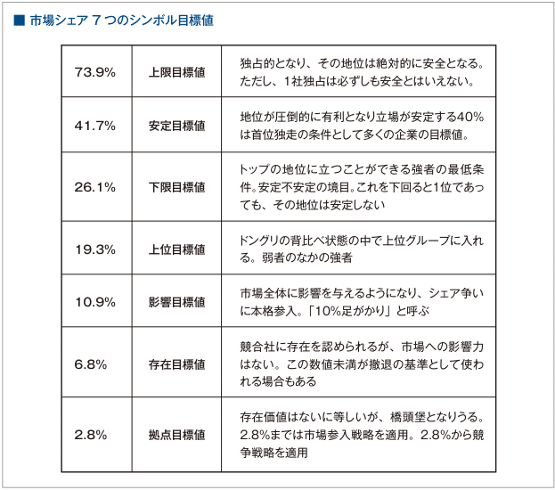 シェア