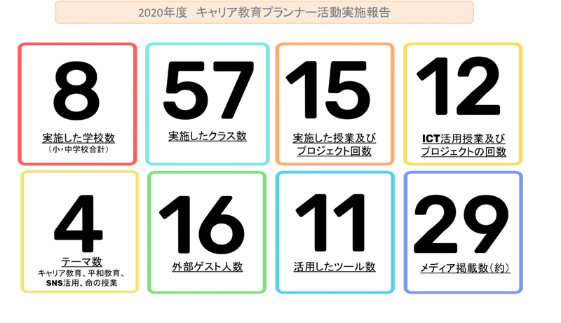 Story 9プロ人材 複業 テレワーク として生駒市職員になった私が1年間で面白いプロジェクトができた6つの理由 尾崎えり子 Note Story 9プロ人材 複業 テレワーク として生駒市職員になった私が1年間で面白いプロジェクトができた6つの理由 尾崎えり子 Note