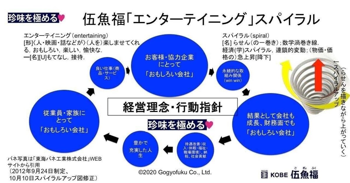 ★エンターテイニングスパイラル図