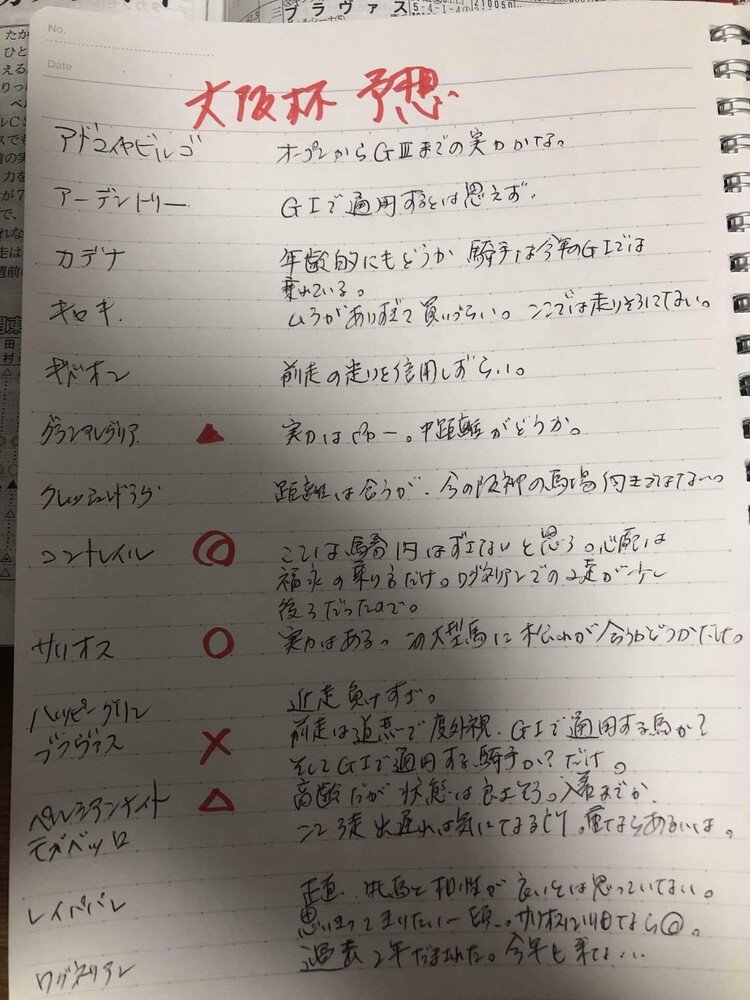 ◉は不動というかんがえ。後の印は現段階です。枠や調教で判断したいと思います。