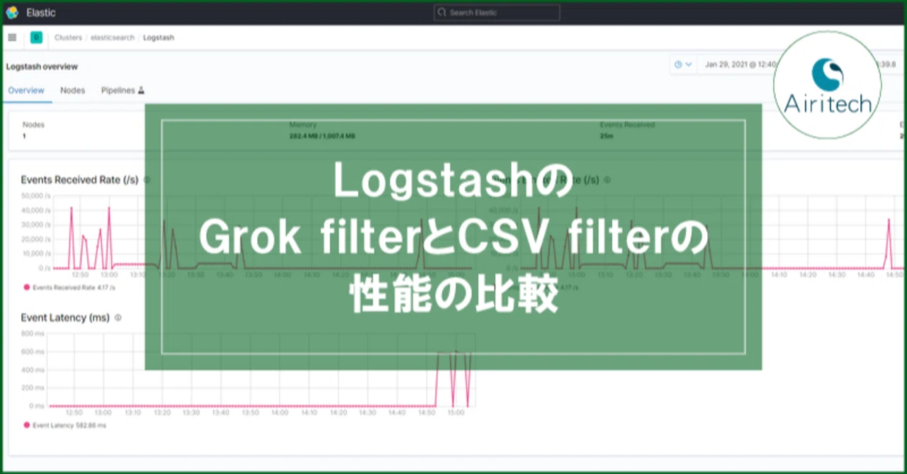 Grok Filter LogstashのGrok filterとCSV filterの性能の比較|Airitech