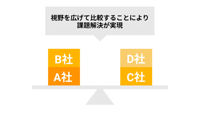 CS提案承諾率