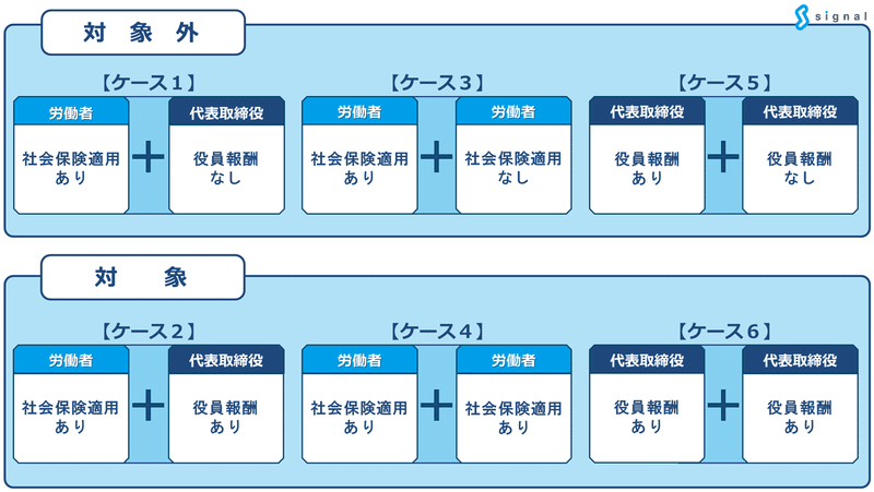 社会保険二以上事業所勤務被保険者の基本的なこと 社会保険労務士法人シグナル 代表有馬美帆 Note