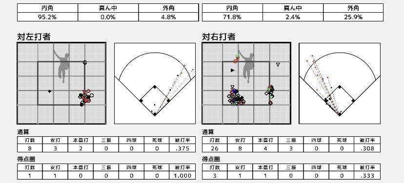 最終値下げ‼️金子千尋選手実使用グラブ‼️ プロスピ2019 金子千尋 - らもーんと申しますーん