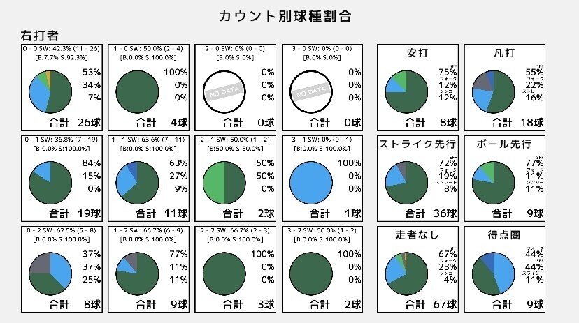 最終値下げ‼️金子千尋選手実使用グラブ‼️ アカ on X: 