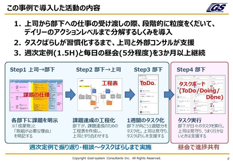 事例の活動内容