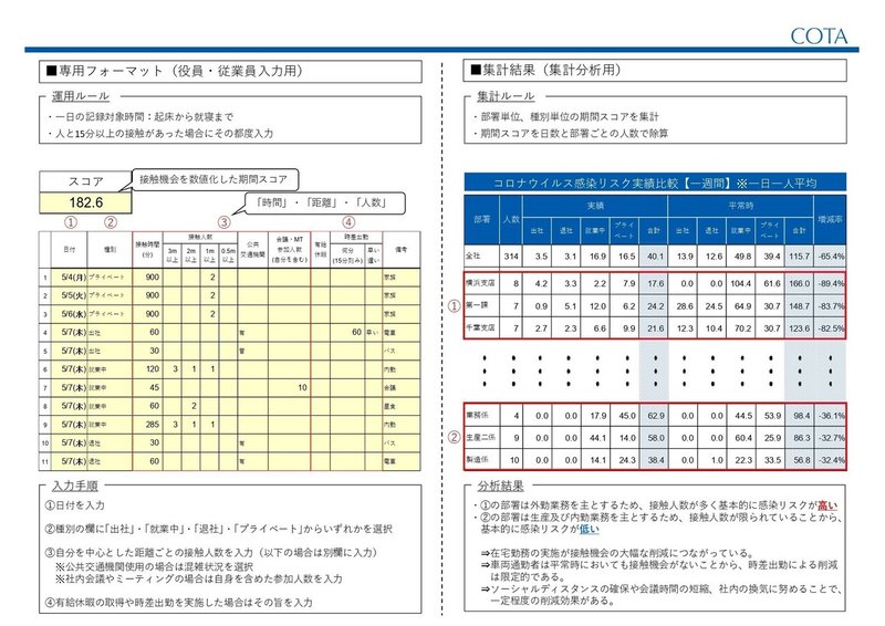 コロナ感染リスク算出シートについて_page-0001