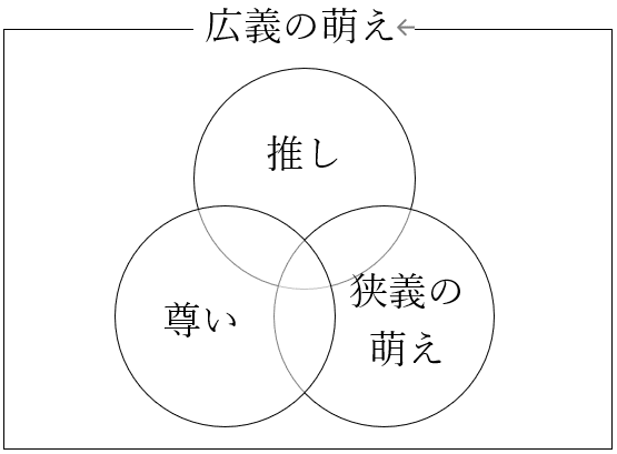 推し と 萌え の違いは何なのか しき Note 推し と 萌え の違いは何なのか しき Note