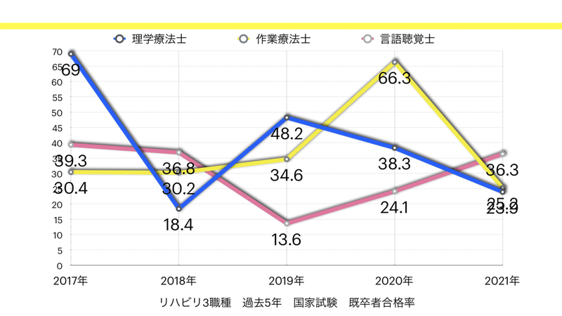 言語聴覚士国家試験浪人生限定ルーム開設 言語聴覚士kamekichi Youtubeやsnsで情報発信する人 Note 言語聴覚士国家試験浪人生限定ルーム開設 言語聴覚士kamekichi Youtubeやsnsで情報発信する人 Note