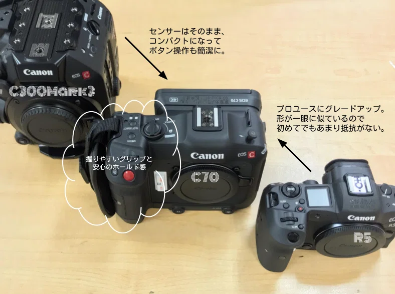 Canon EOS C70 ～働く人のシネマカメラ～｜東京カメラ機材レンタル株式会社