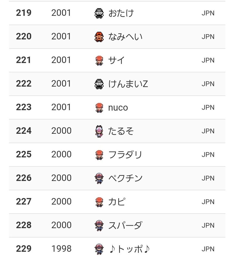 S16 最終224位 レート00 黒バドとカバカグヤノラゴン たるpoke Note