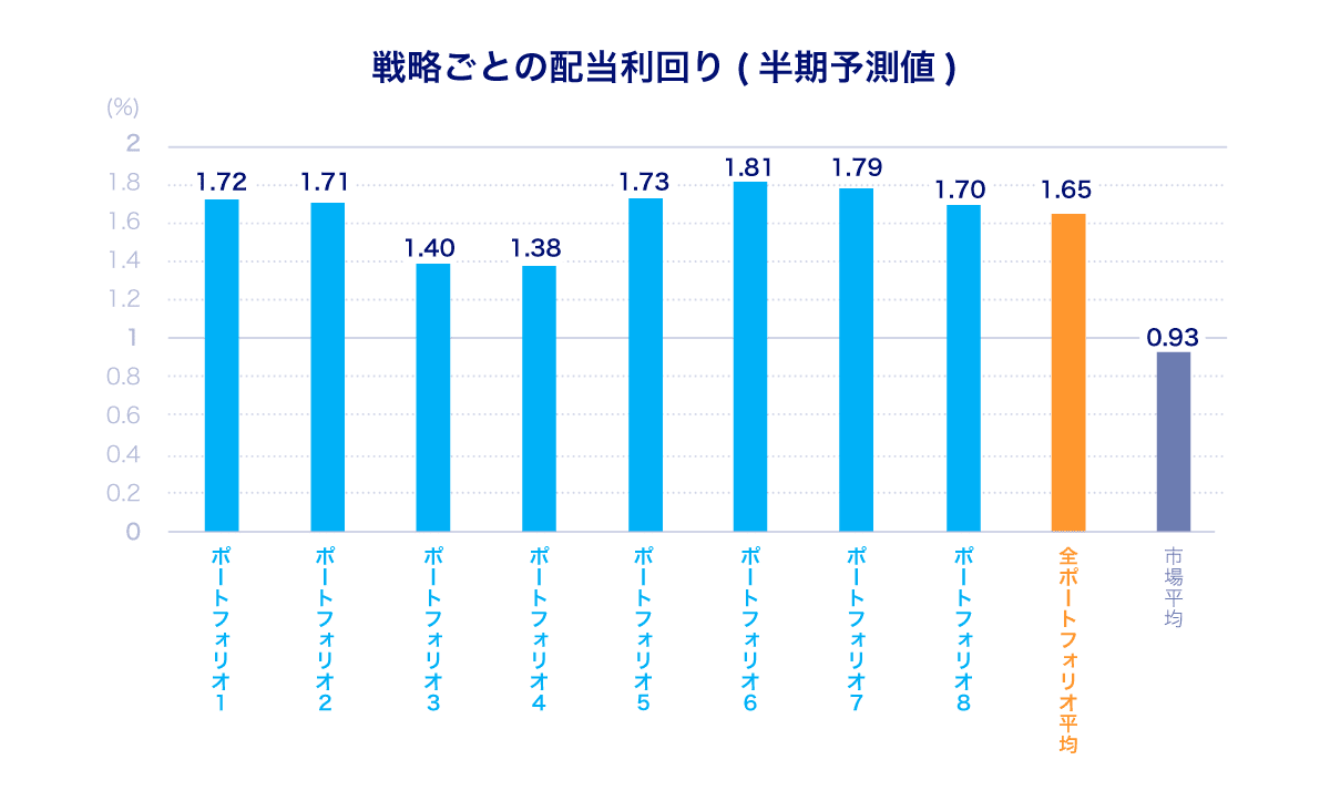 00_note用グラフ (3)