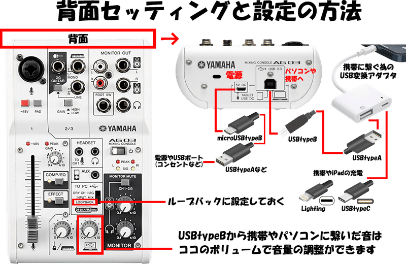 ミキサーのつなぎ方の解説 ポコチャやイチナナなどのライブ配信でマイクを使うやり方 カラオケ Yamaha Ag03 Reve Promotion 公式 Note