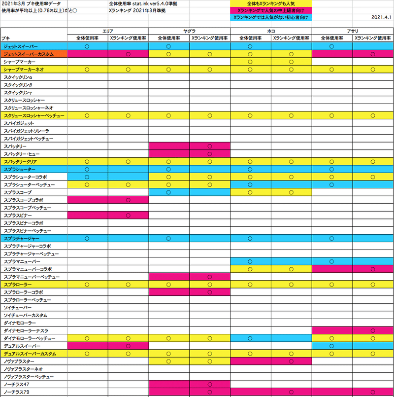 スクリーンショット 2021-04-01 19.06.37