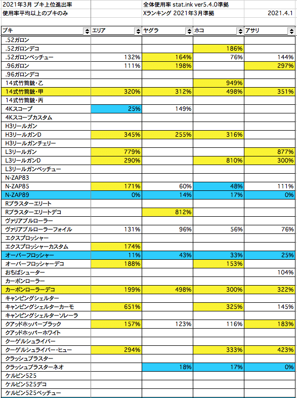 スクリーンショット 2021-04-01 19.08.49