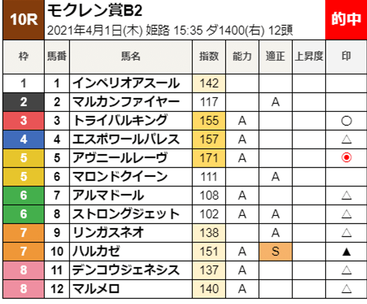 図10