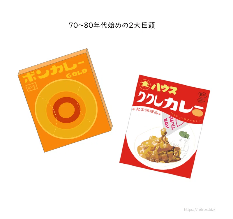 世界初の市販用レトルトカレー ボンカレー トロッコ Note