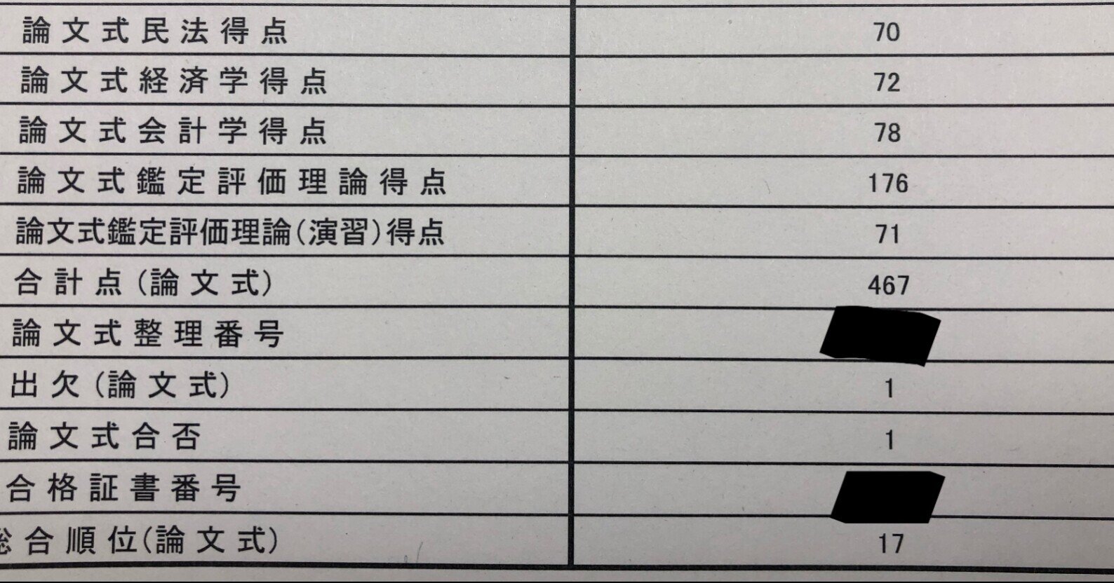 不動産鑑定士試験攻略法 不動産鑑定士試験攻略法 Note 不動産鑑定士試験攻略法 不動産鑑定士試験攻略法 Note