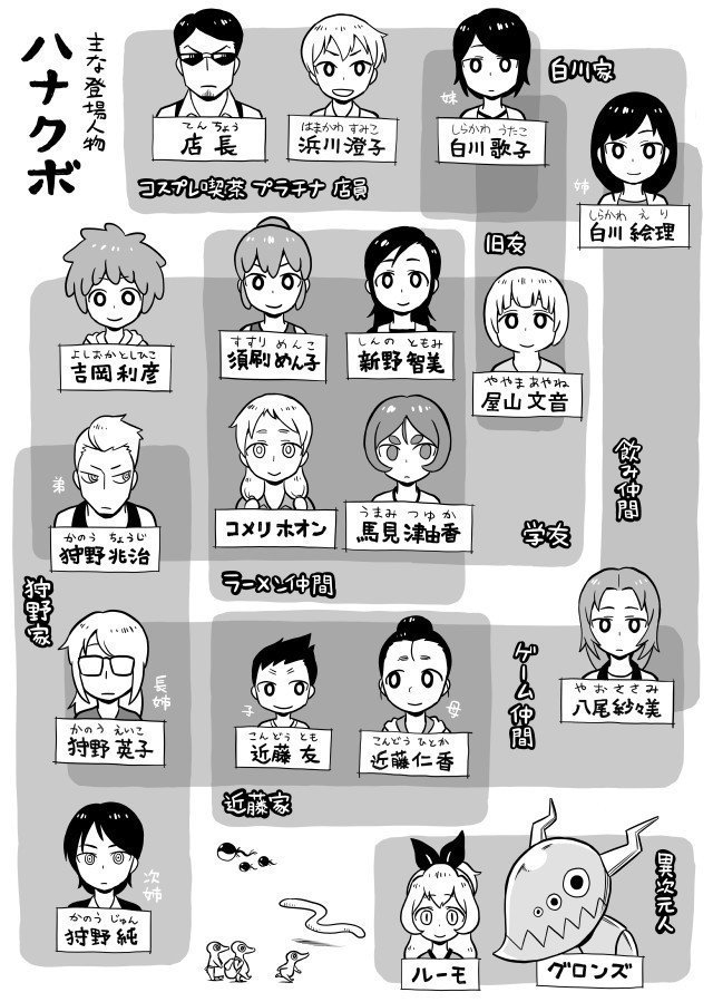 主な登場人物 白井 慶太 Note