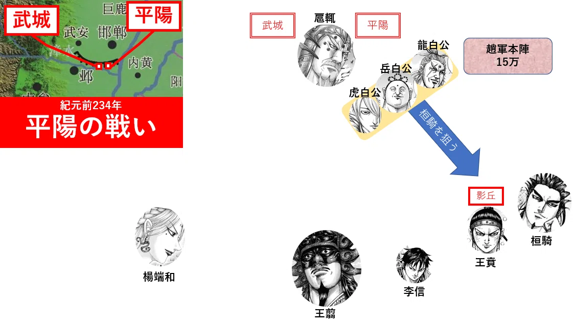 キングダム第675話考察・前へ｜ZUUMA｜新解釈キングダム・中国古代史妄想局