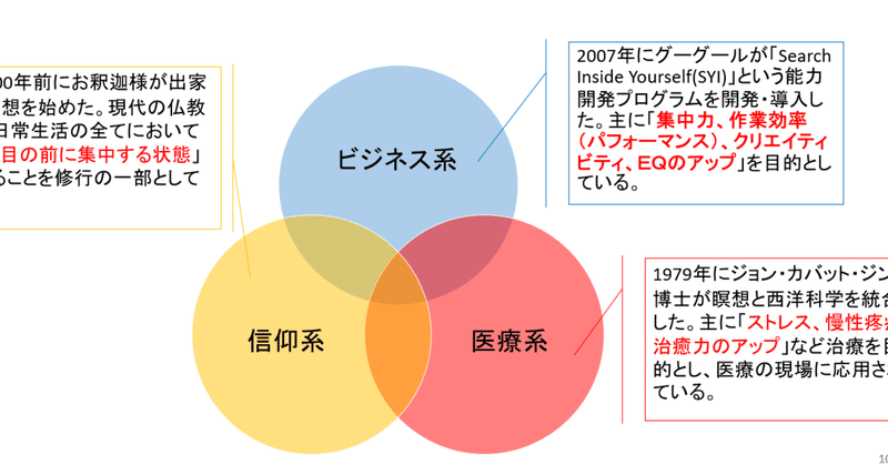 うつ病からの復帰 マインドフルネス瞑想の歴史 圭吾 Note