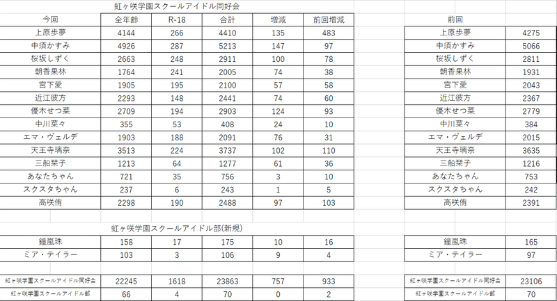 ラブライブ Pixivタグ数 Pixiv 21 04 01 あお Note ラブライブ Pixivタグ数 Pixiv 21 04 01 あお Note