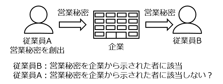 営業秘密の帰属について_1