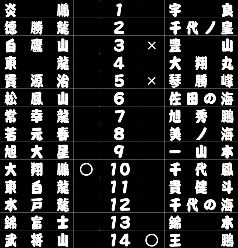 に付ける 不従順 素晴らしさ 大相撲 5 月 場所 番付 予想 New Silkroad Jp