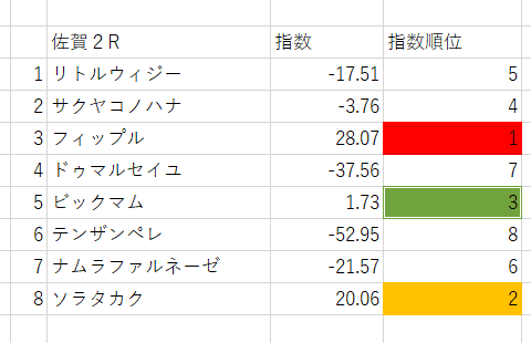 画像2