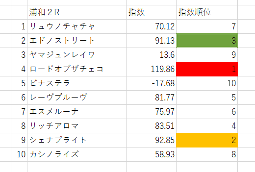 画像2
