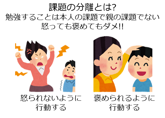 アドラー課題の分離