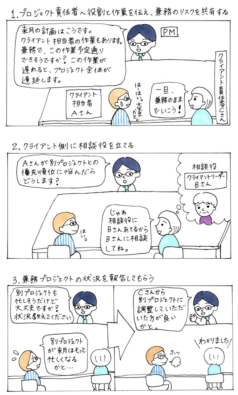 クライアント担当者の時間が取れないので遅延します 柴田 秀夫 株式会社arakado 代表取締役 Note