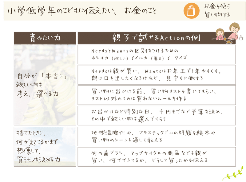 小学低学年に教えたいお金のこと お金を使う 買い物する フィナンシェの会 親子で育む 金融教育 Note 小学低学年に教えたいお金のこと お金を使う 買い物する フィナンシェの会 親子で育む 金融教育 Note